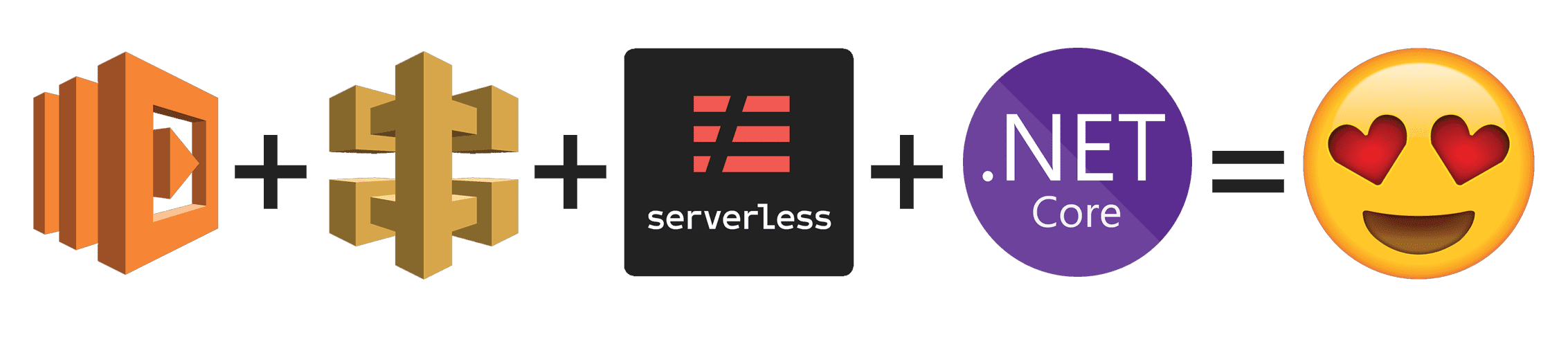 Deploying Serverless Applications