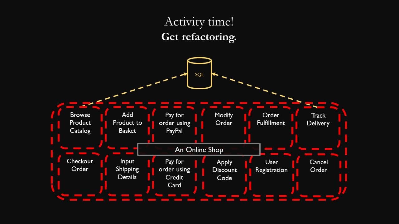 Event storming workshop