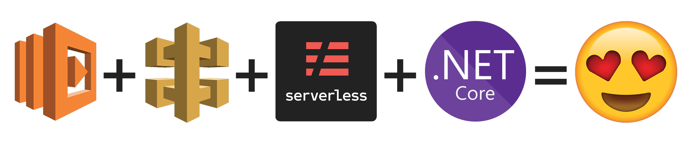 Deploying Serverless Applications